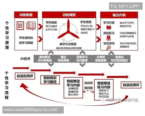 米兰总监强调经验的重要性不迷信人工智能和数据分析